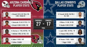 Arizona Cardinals vs Dallas Cowboys Match Player Stats Full Game Breakdown