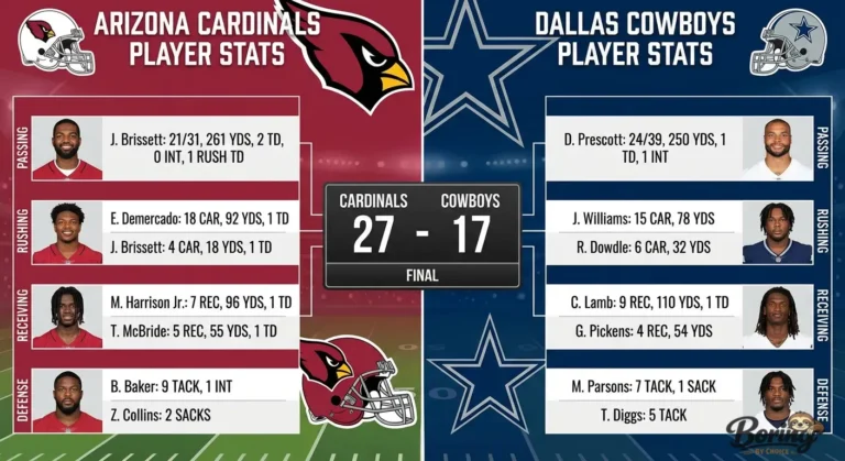 Arizona Cardinals vs Dallas Cowboys Match Player Stats Full Game Breakdown