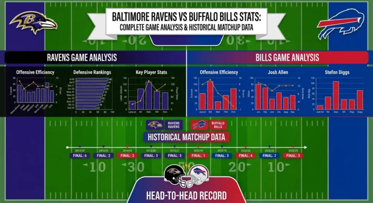 Baltimore Ravens vs Buffalo Bills Stats Complete Game Analysis and Historical Matchup Data