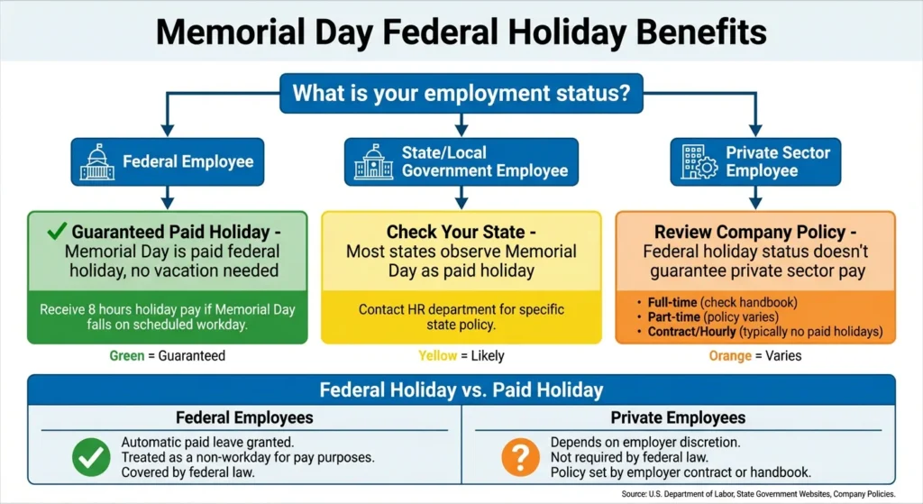 Employment Classification Flowchart