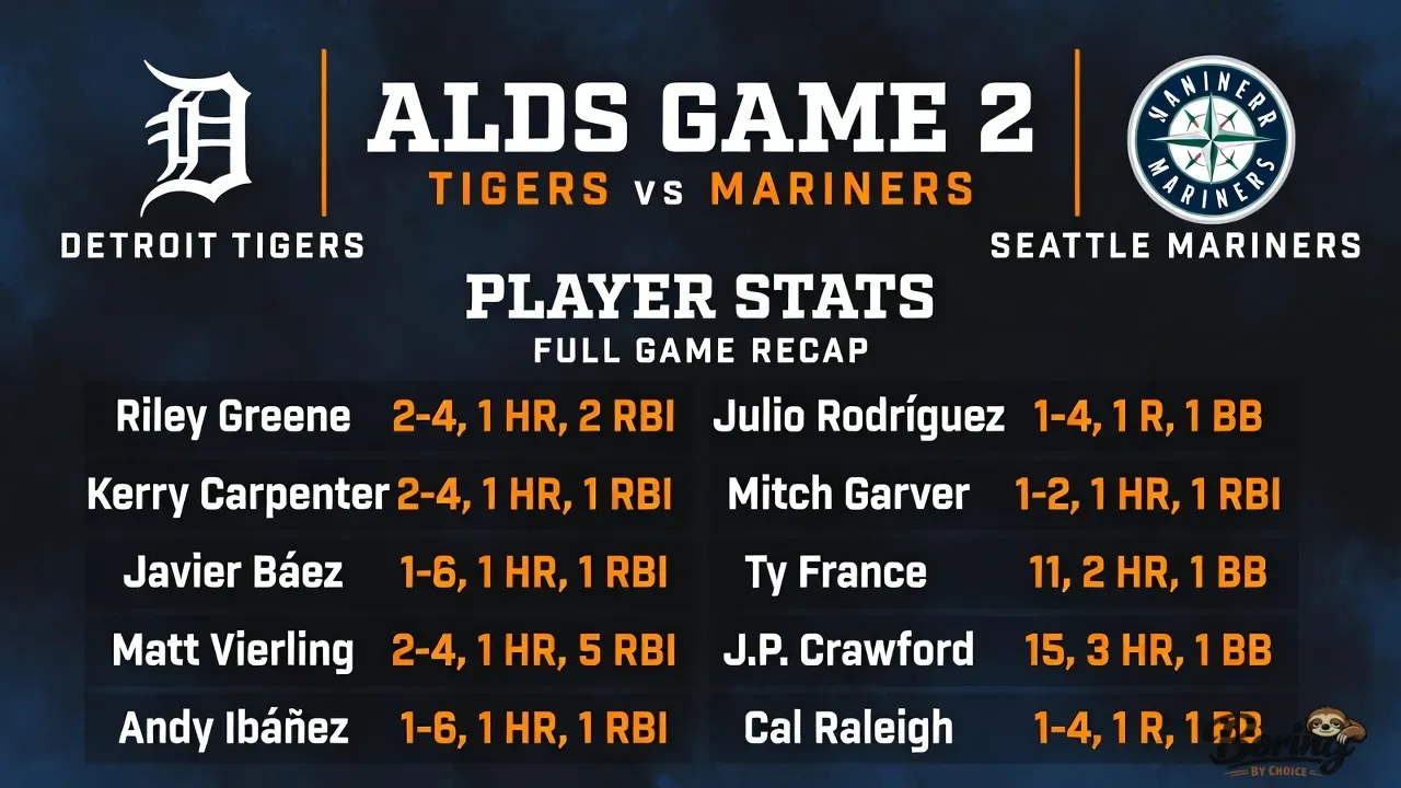 Detroit Tigers vs Seattle Mariners Match Player Stats